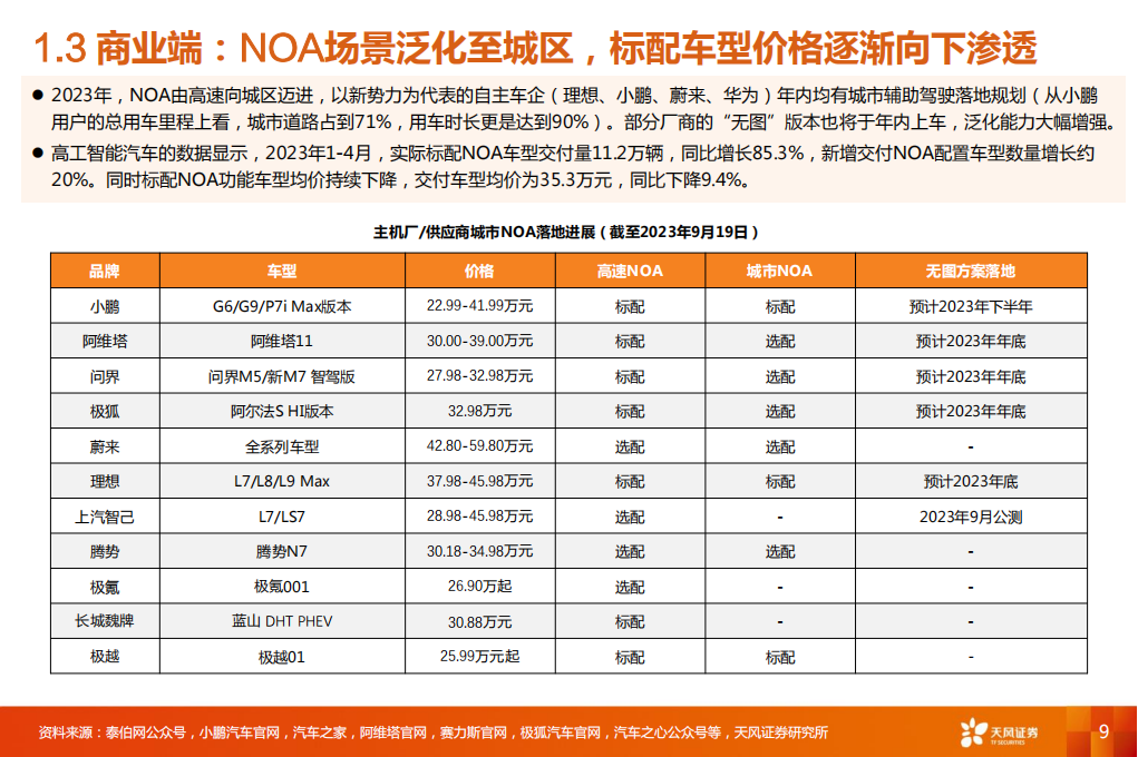 汽车智能驾驶行业专业报告：新技术，新认知，新机会_08.png