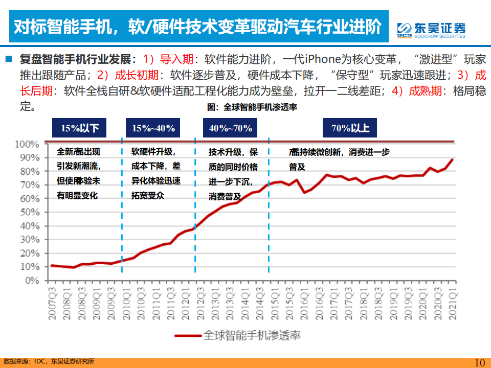 汽车行业专题报告：基于未来3年AI智能化+出海共振视角：战略看多H+A股整车板块！_09.png