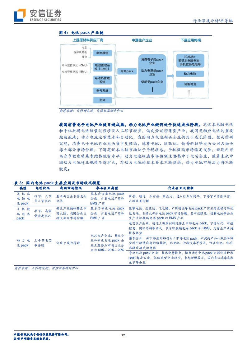 半导体行业深度报告：电池管理（BMS、BMIC）芯片国产替代进程加速_11.png