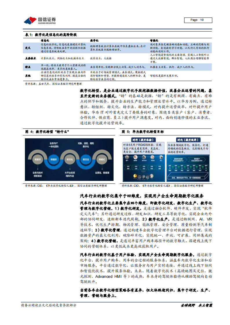 汽车数字化深度研究报告：数字化大势所趋，加速产业链价值转移_09.png
