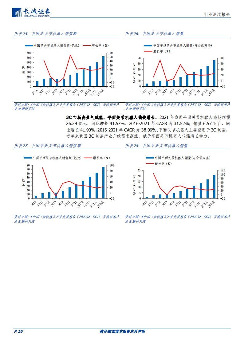 机器人行业专题报告：前景广阔，飞轮待启_15.png