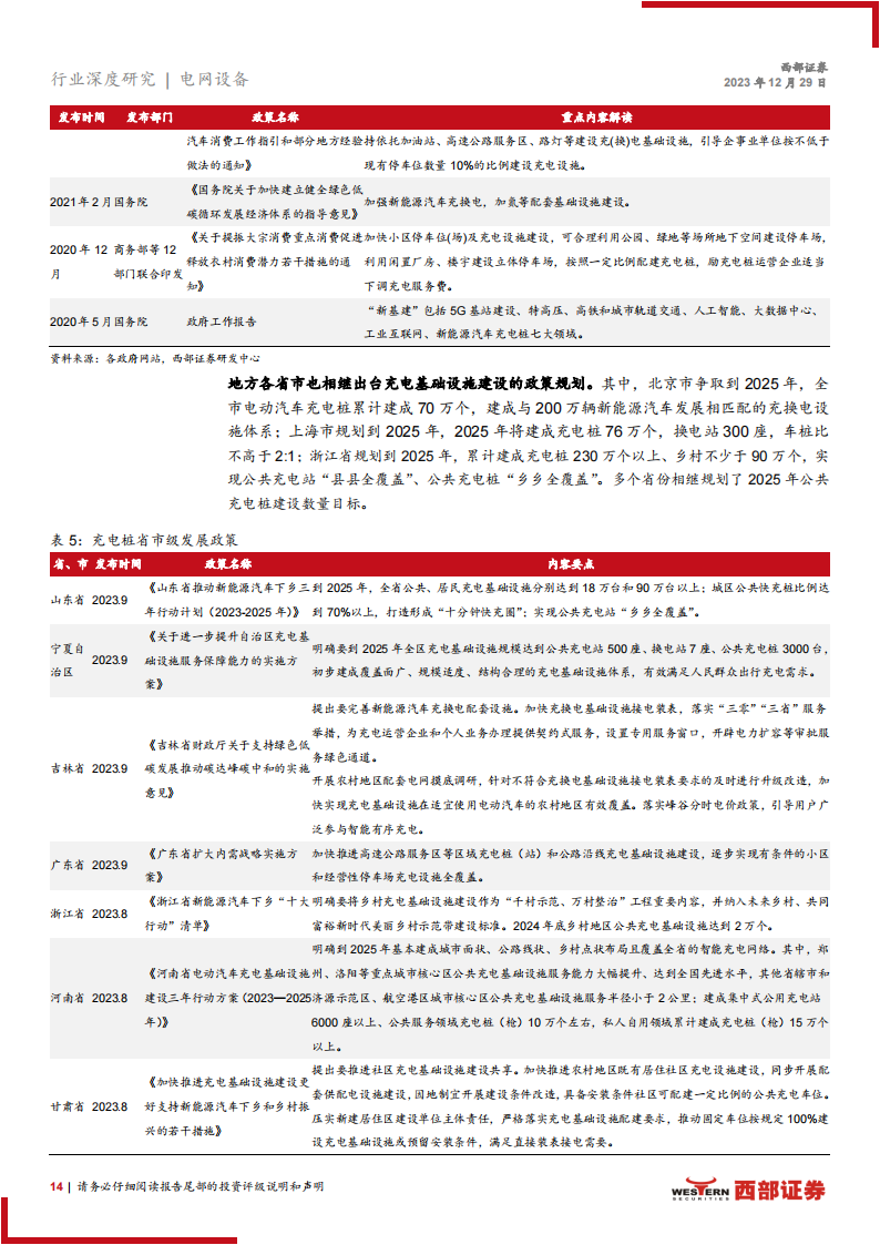 充电桩行业深度报告：车桩比矛盾凸显，液冷超充步入量产元年_13.png