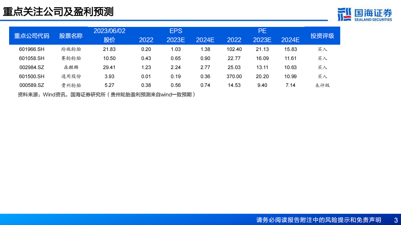 轮胎行业深度报告：内外需求双复苏，轮胎布局时机到_02.png