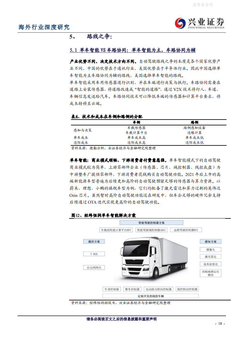 全球视野看自动驾驶：路线之争持续，特斯拉有望率先突围-2022-05-自动驾驶_17.png