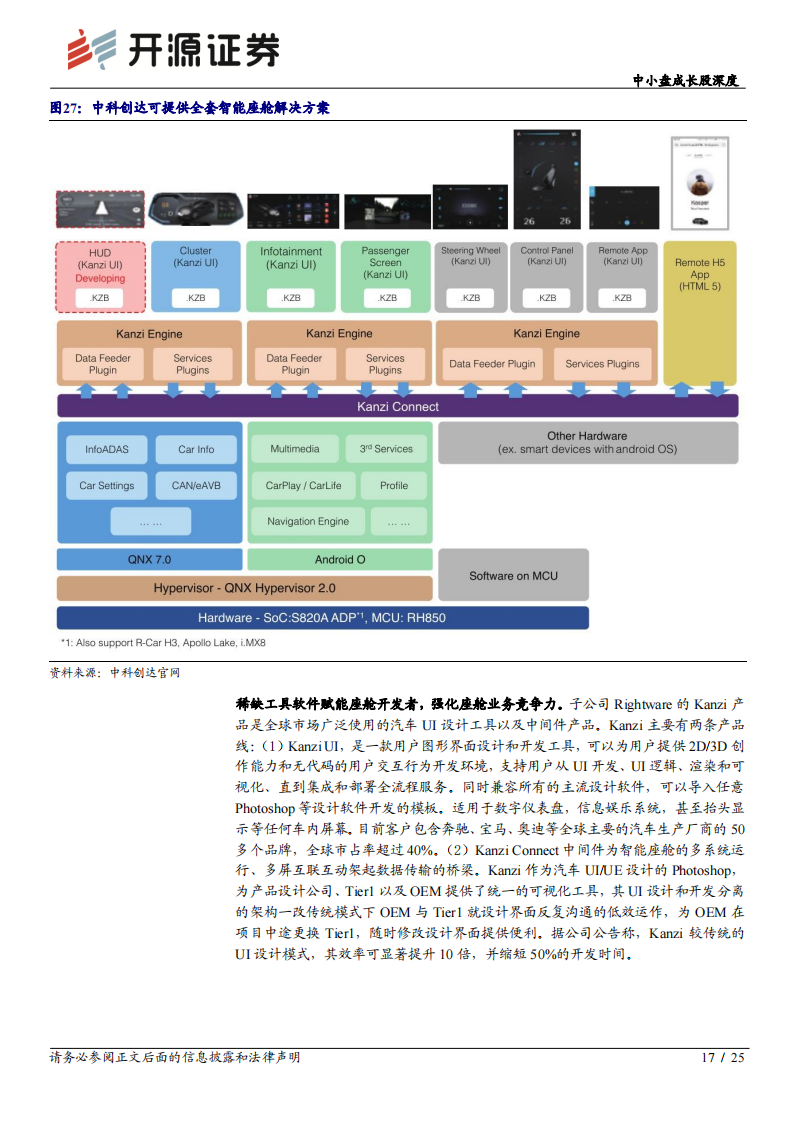 中科创达专题报告：操作系统龙头，软件定义汽车时代的“卖铲人”_16.png