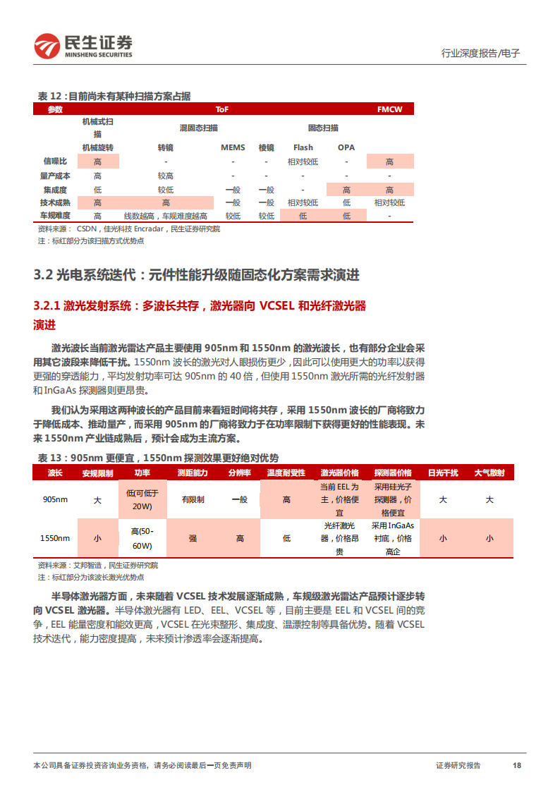 汽车电子之激光雷达行业研究：激光雷达星辰大海，国产供应链初长成_17.png