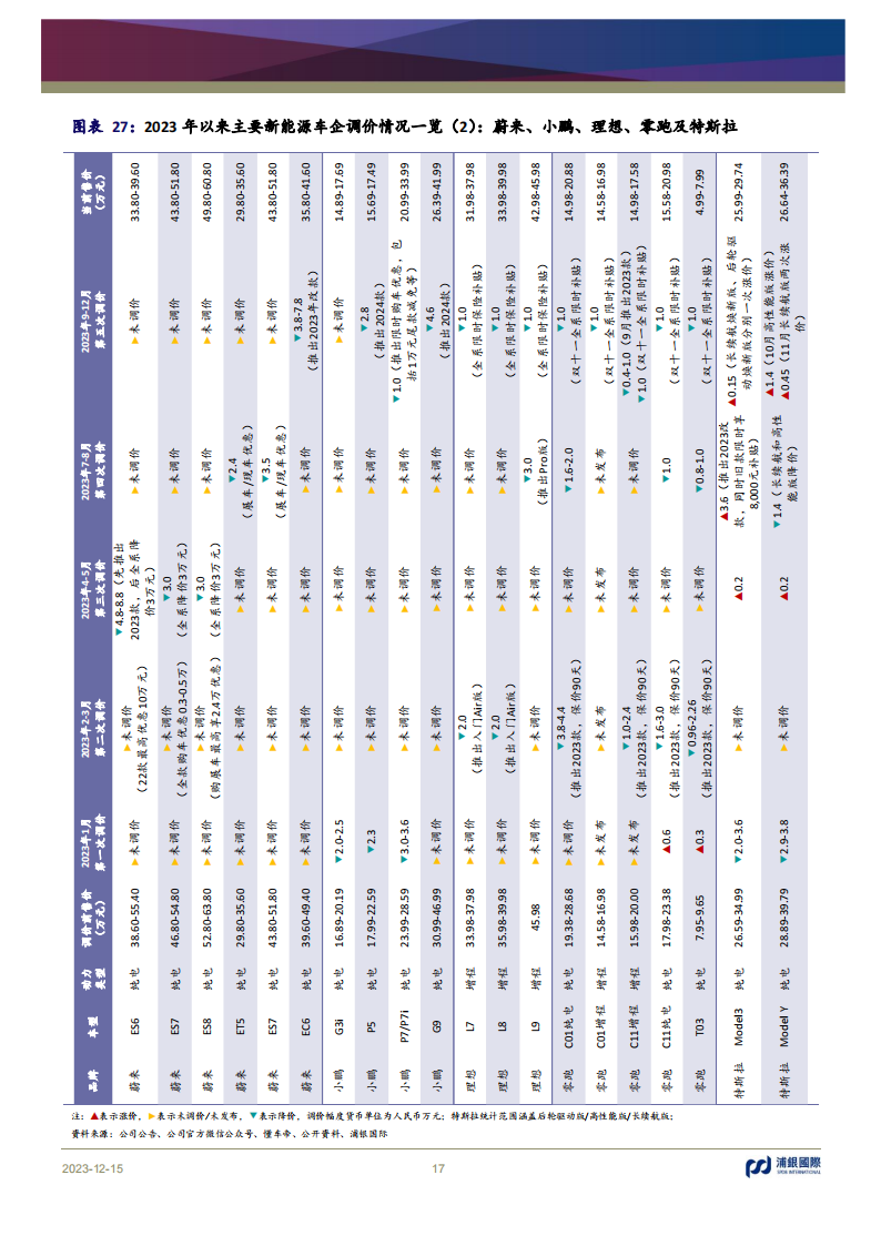 新能源汽车行业2024年展望：增量竞争态势延续，行业维持高速成长_16.png