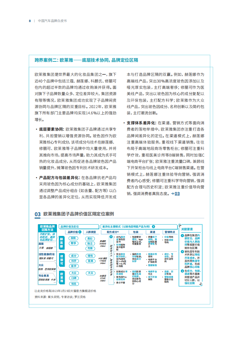 中国汽车行业品牌白皮书：制胜行业“下半场”，汽车品牌加速转型重构_07.png