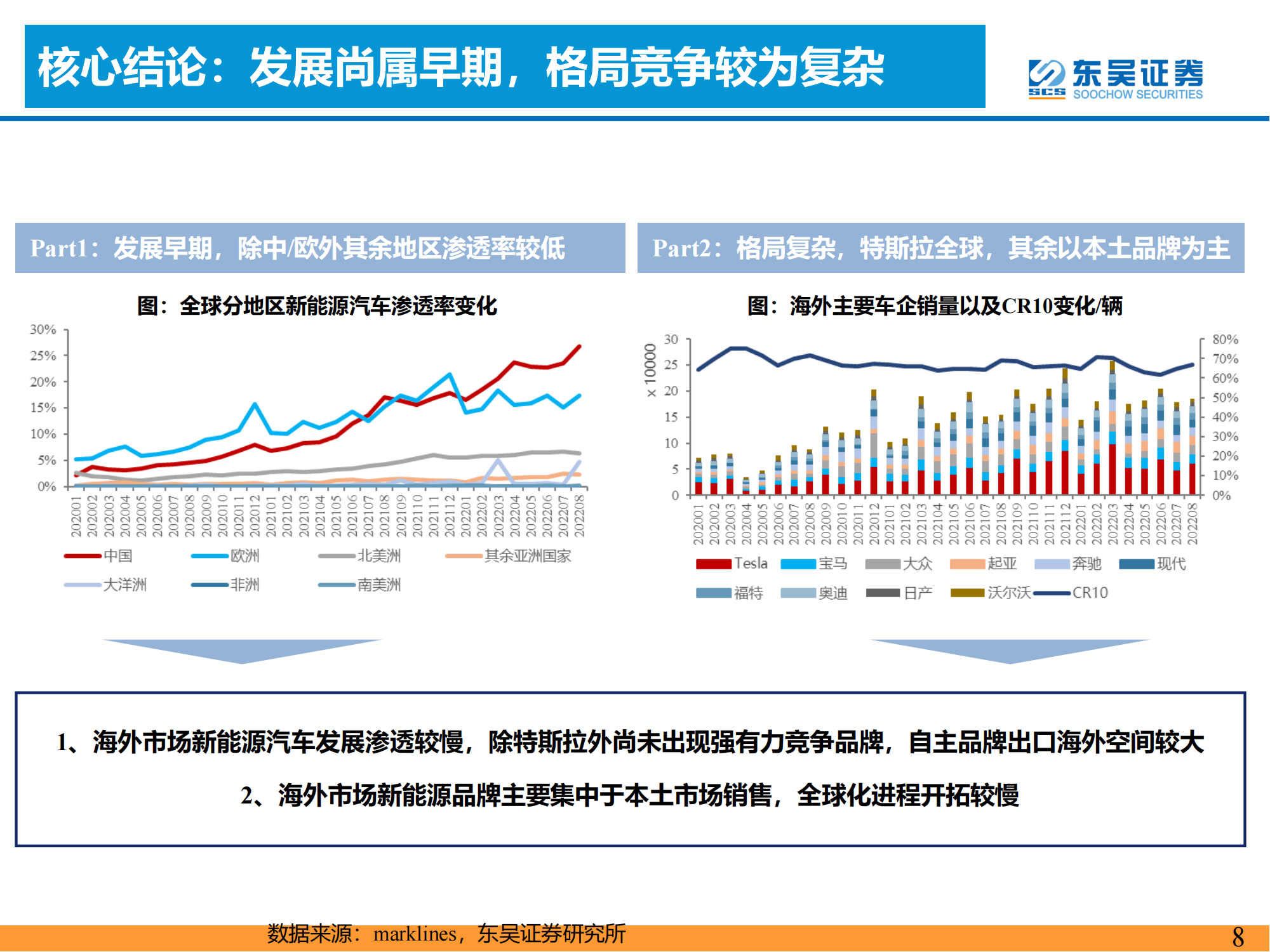 新能源汽车出海进入快车道！_07.png