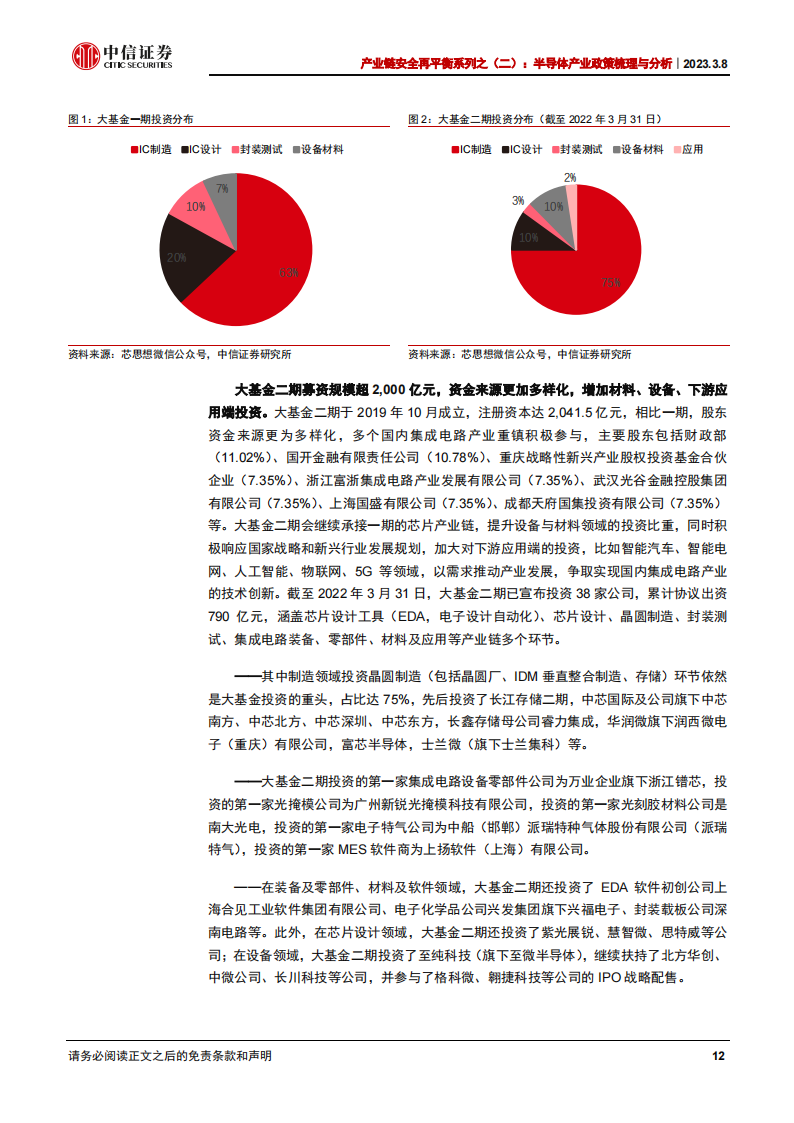 半导体产业政策梳理与分析：集成电路政策力度有望加大，持续看好半导体产业国产化机遇_11.png