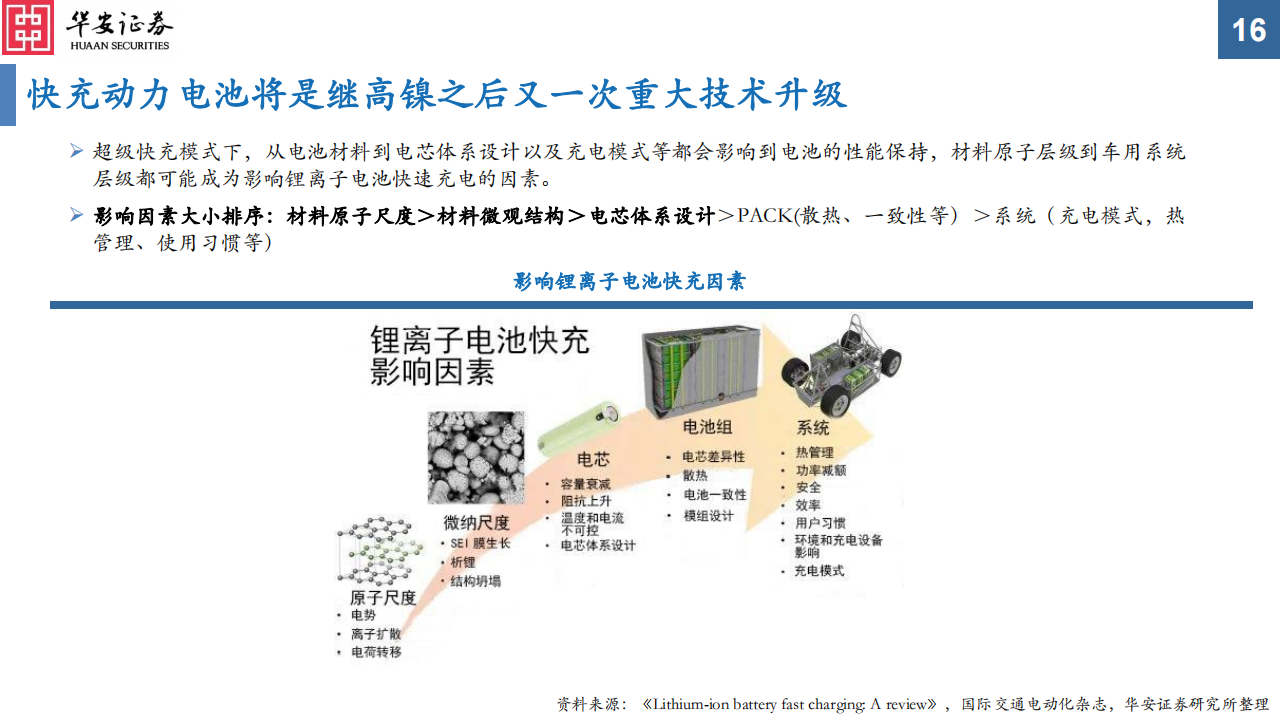 电动车高压快充专题报告之电池&材料篇：高压快充凭风起，技术升级正当时_15.png