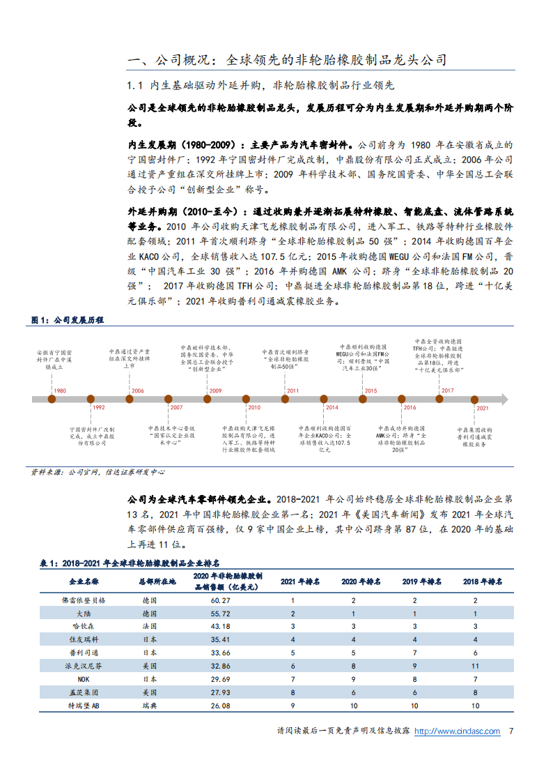 中鼎股份（000887）研究报告：空气悬架+热管理+轻量化齐发力，线控底盘龙头开启第二成长曲线_06.png