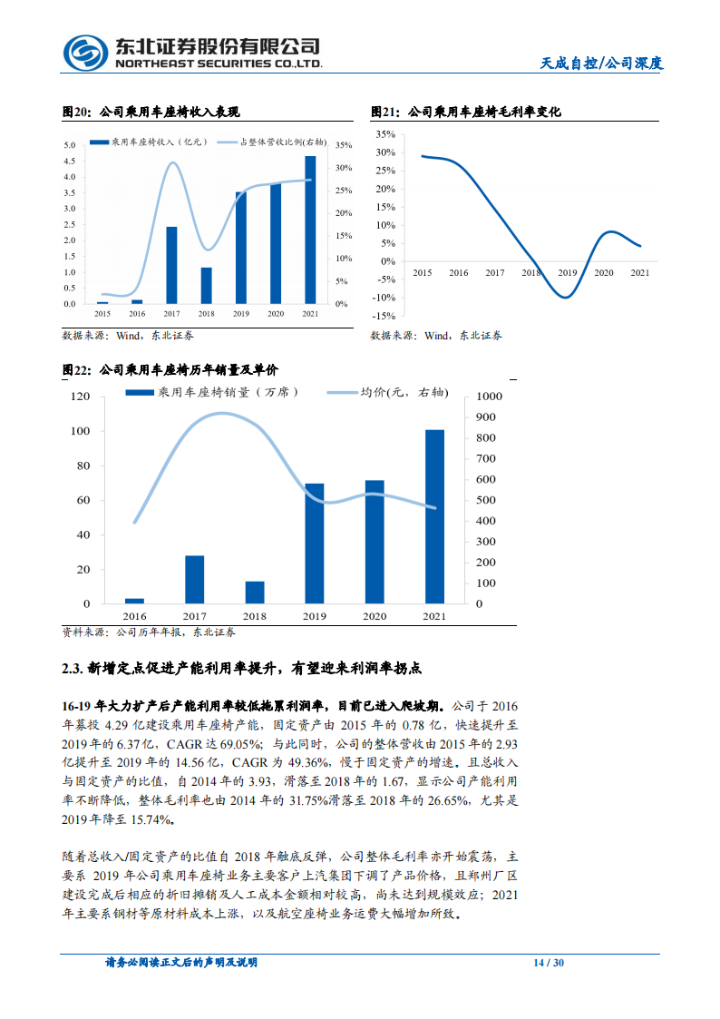 天成自控（603085）研究报告：乘用车座椅格局重塑，龙头利润率反转在即_13.png