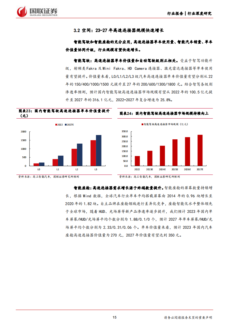 汽车行业专题报告：高速连接器加速，国产替代正当时_14.png