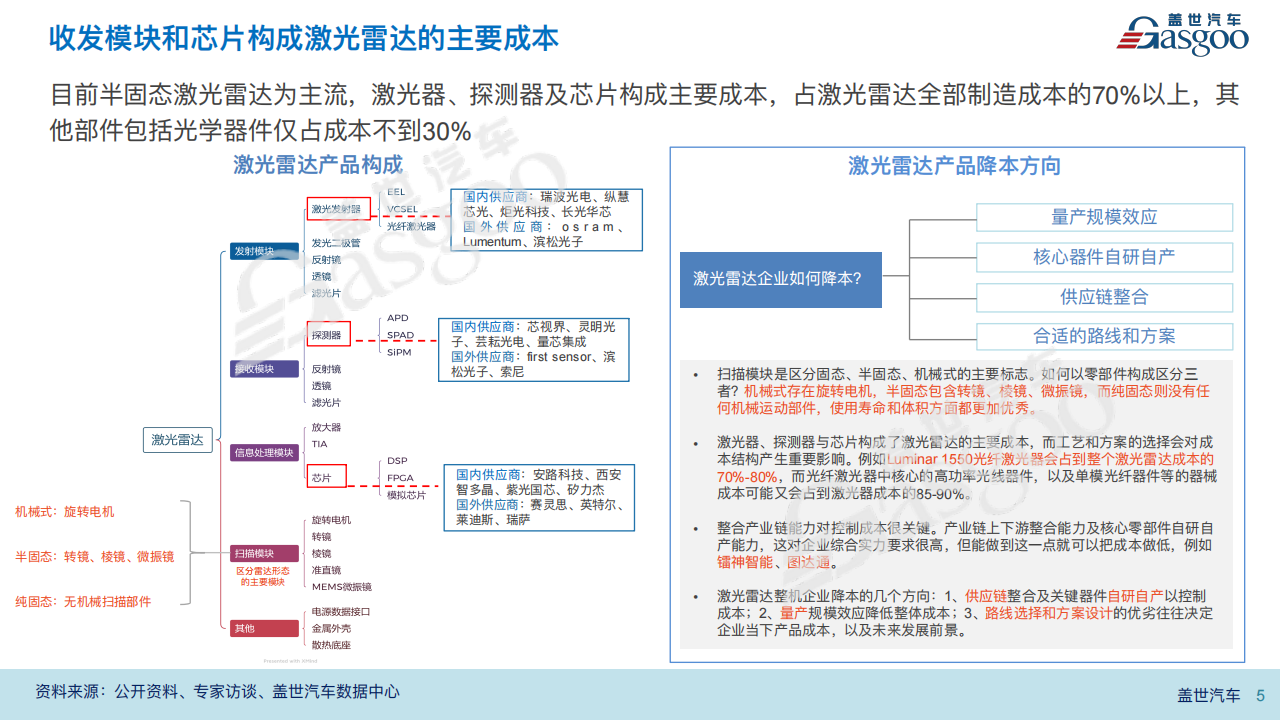 激光雷达报告20220812_04.png