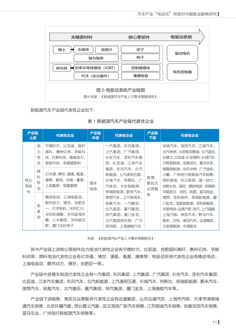 能源基金会-汽车产业“电动化”转型对中国就业影响研究_14.png