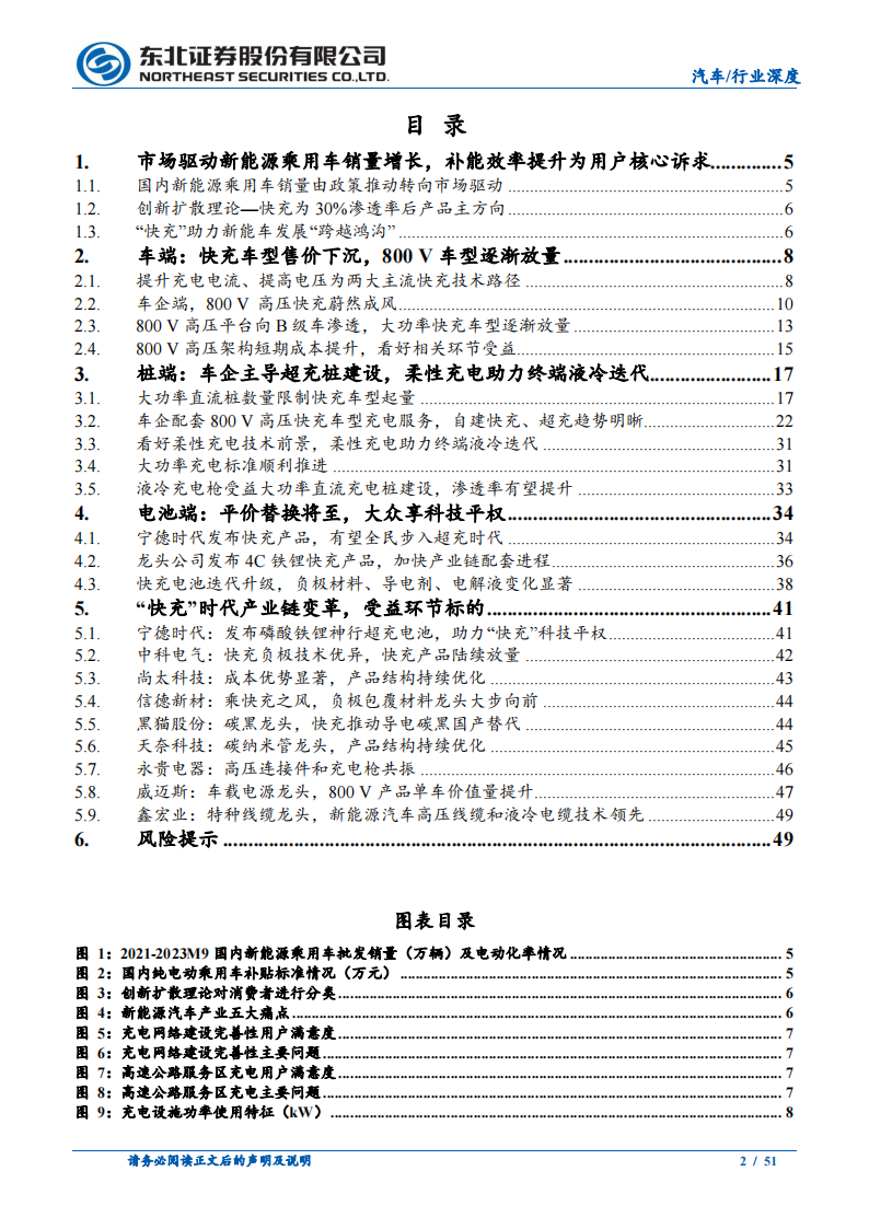 汽车快充产业链研究报告：车桩联动频繁、快充产业链配套加速_01.png