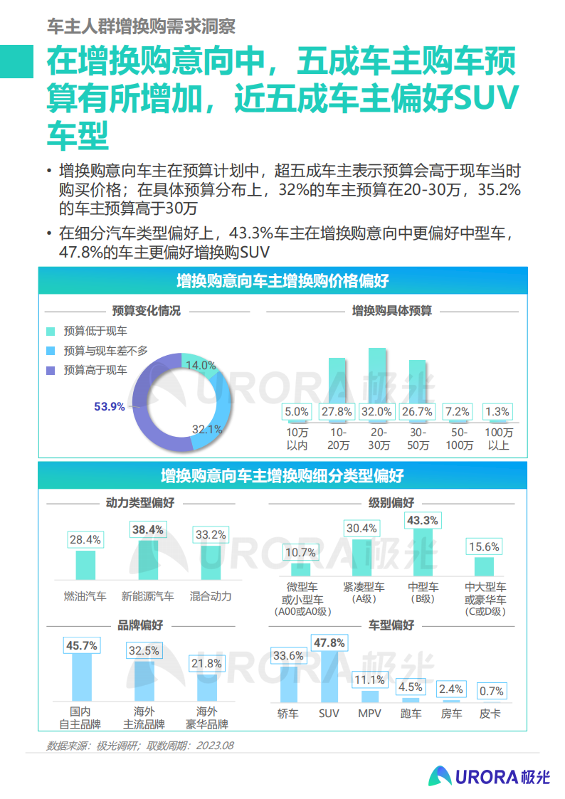 2023汽车增换购人群洞察报告：释放核心人群营销价值， 撬动汽车消费新动能_18.png