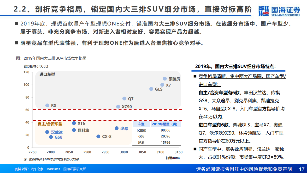 理想汽车研究报告：深耕“车和家”，精准、聚焦、务实、高效_16.png