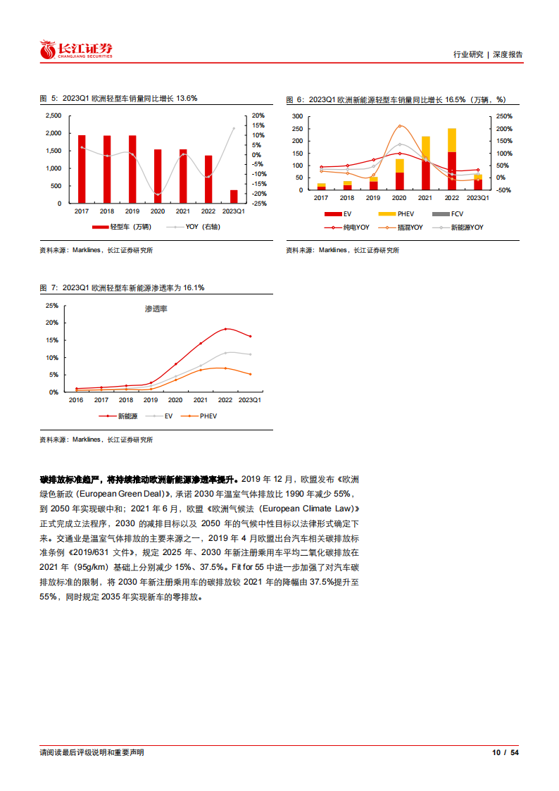 新能源汽车行业深度报告：盘点全球电车市场，再论特斯拉需求潜力_09.png