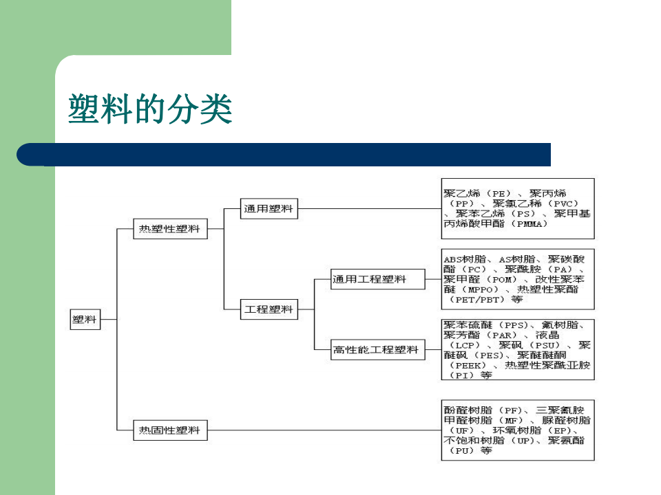 【焉知&希迈】汽车内外饰常用材料性能工艺介绍_18.png