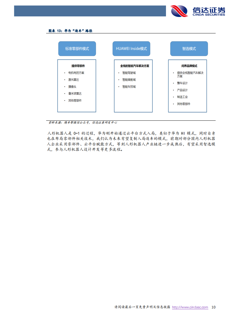 机器人行业专题报告：国产人形机器人蓄势，传感层有望迎突破_09.png