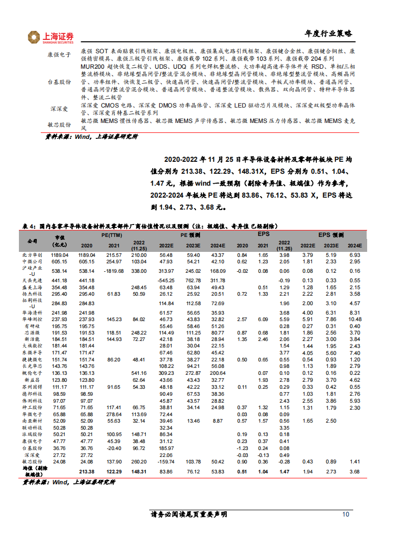 电子行业2023年度投资策略报告：半导体国产化进入新阶段，芯片需求有望迎来复苏_09.png