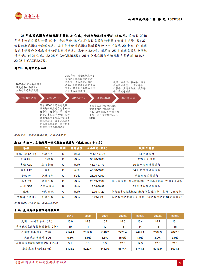 科博达（603786）研究报告：灯控领域领先企业，汽车电子多点开花_14.png