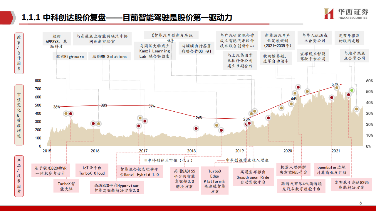 中科创达（300496）研究报告：智驾开启第二成长曲线_06.png