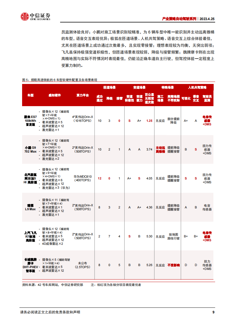 自动驾驶行业专题报告：领航辅助，自动驾驶“奇点”时刻到来？_08.png