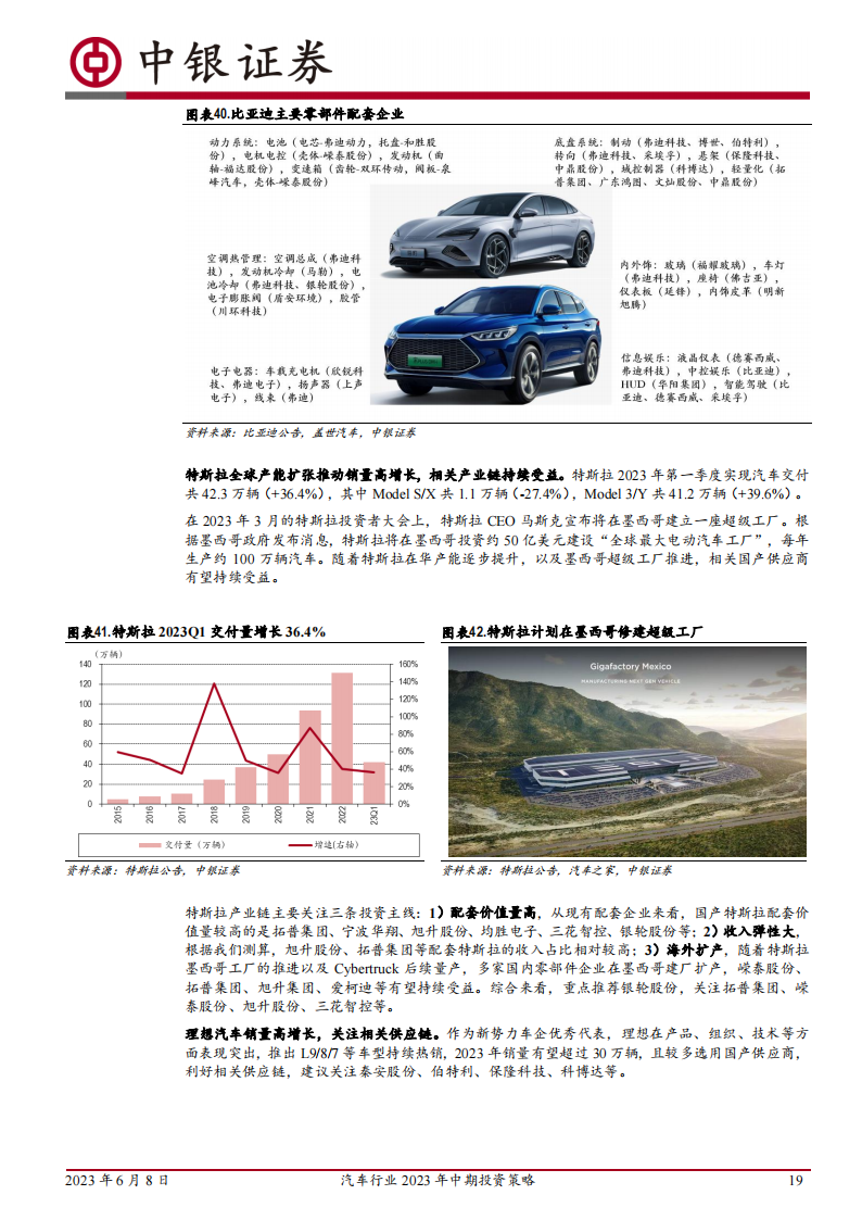 汽车行业2023年中期投资策略：行业回暖，重点关注新能源出海及智能化_18.png