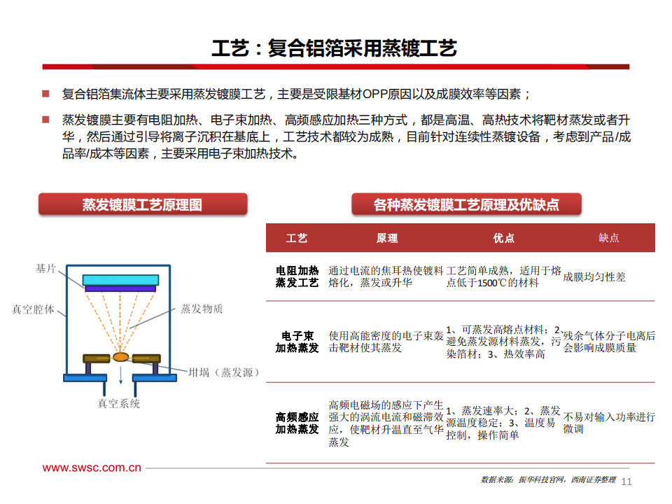 新能源汽车行业-复合集流体专题报告：新技术迎来突破，产业化黎明将至_11.png