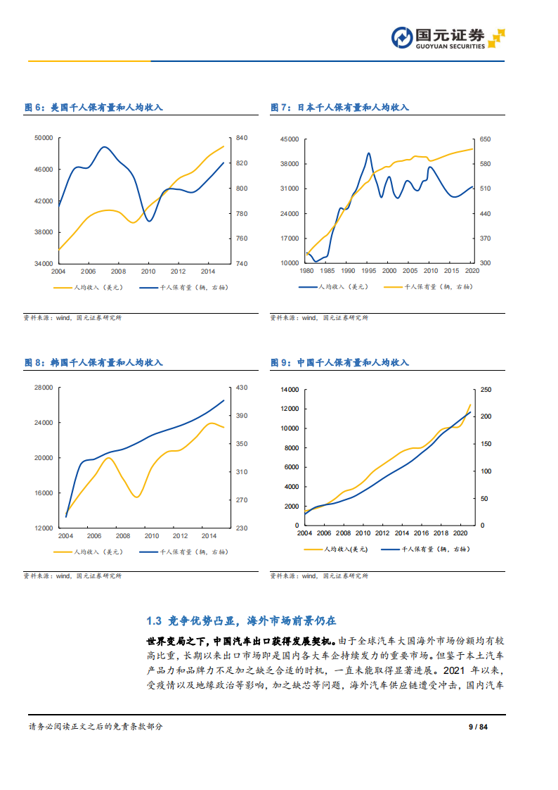 2024年汽车行业投资策略：骑乘产业周期曲线，需求与技术两手抓_08.png