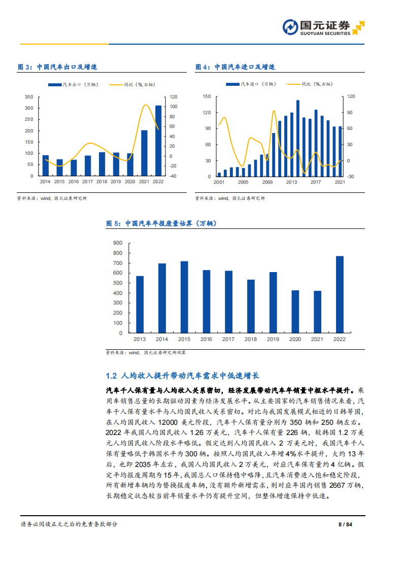 2024年汽车行业投资策略：骑乘产业周期曲线，需求与技术两手抓_07.png