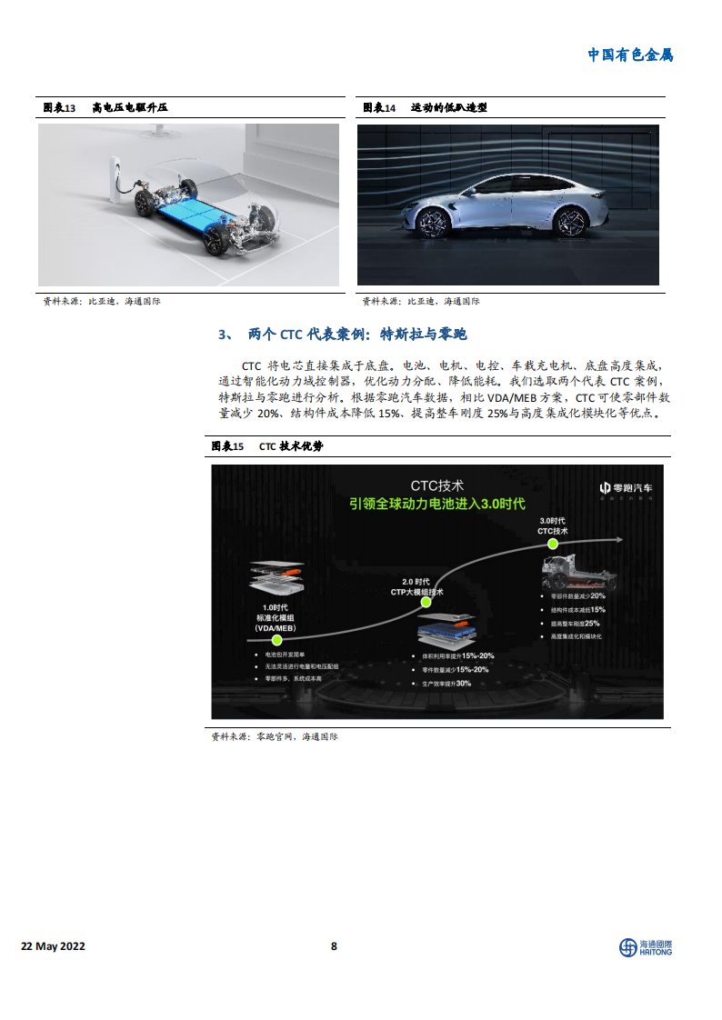 CTC、CTP、CTB技术路线全梳理-2022-05-新能源_07.png