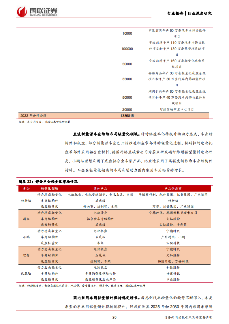 汽车铝合金行业深度研究：轻量化趋势明朗，铝合金汽零加速兑现_19.png