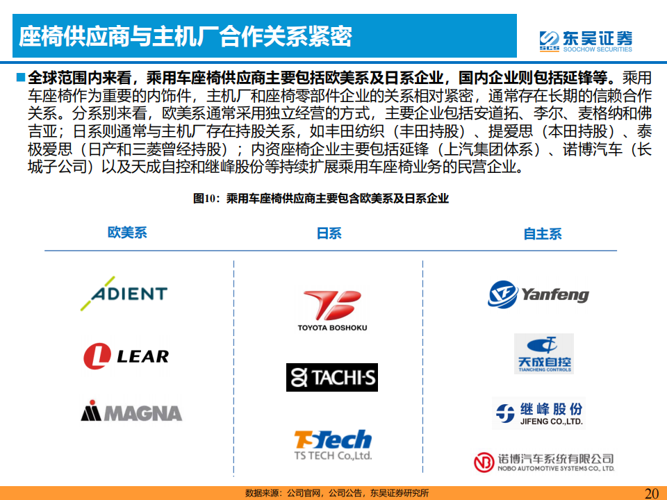 乘用车座椅行业研究报告：千亿赛道消费升级，国产替代浪潮开启_19.png