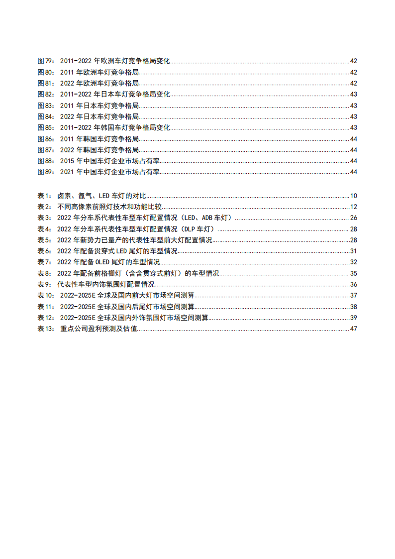 2023汽车车灯行业渗透率市场空间及竞争格局分析报告_04.png