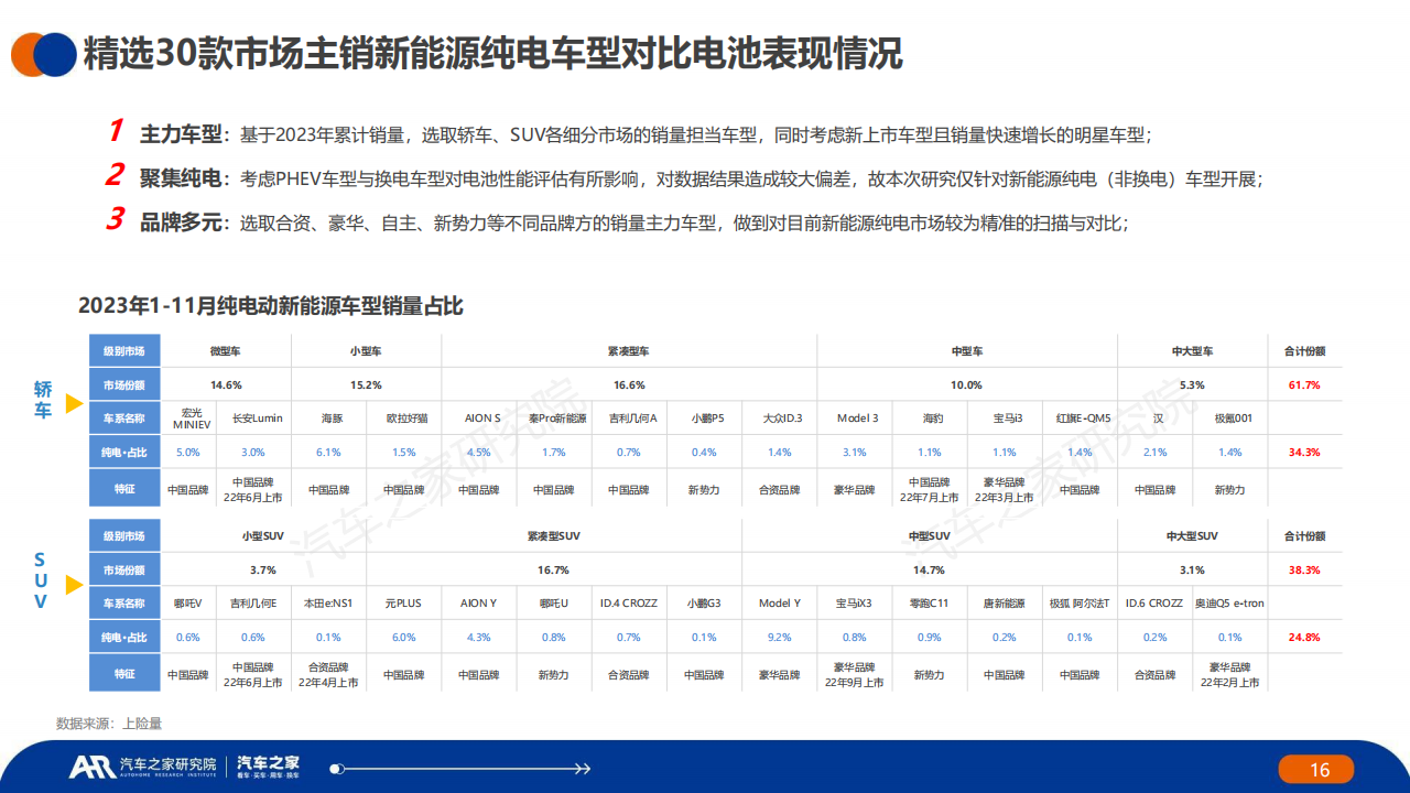 中国新能源汽车行业2023年秋季报：主销车型电池表现篇_15.png