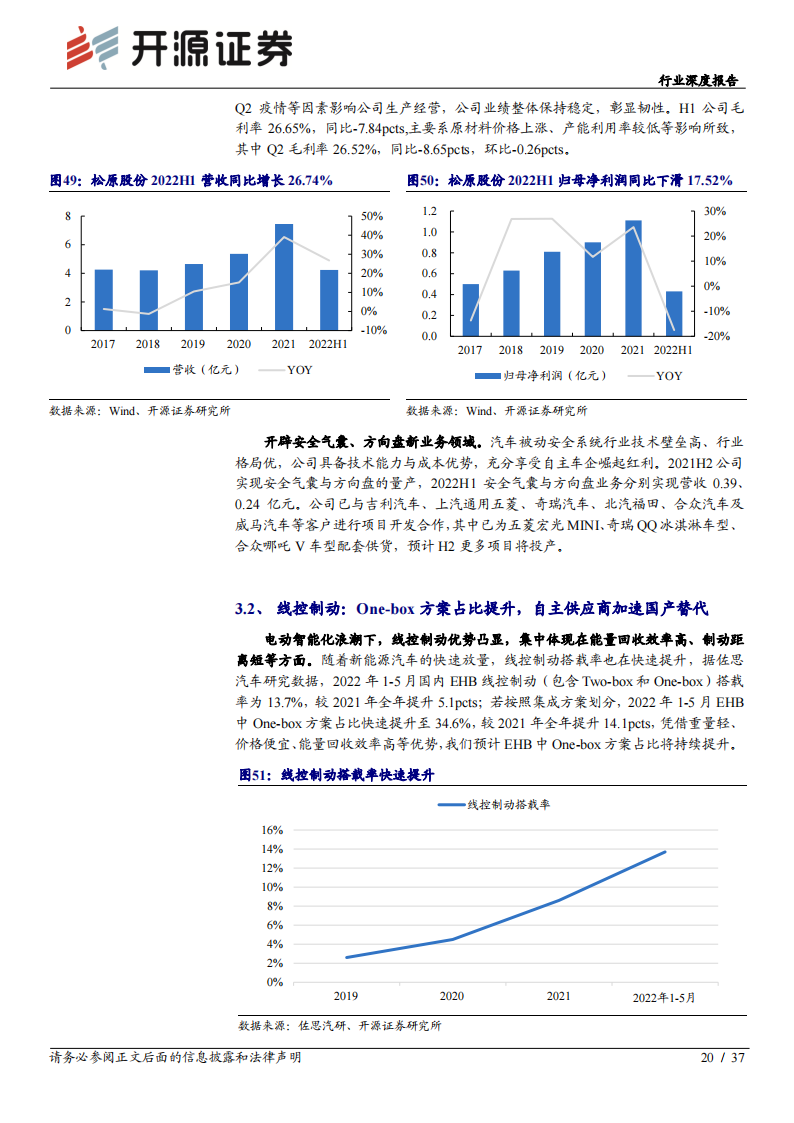 汽车板块2022年中报综述：2022Q2业绩承压，下半年复苏可期_19.png