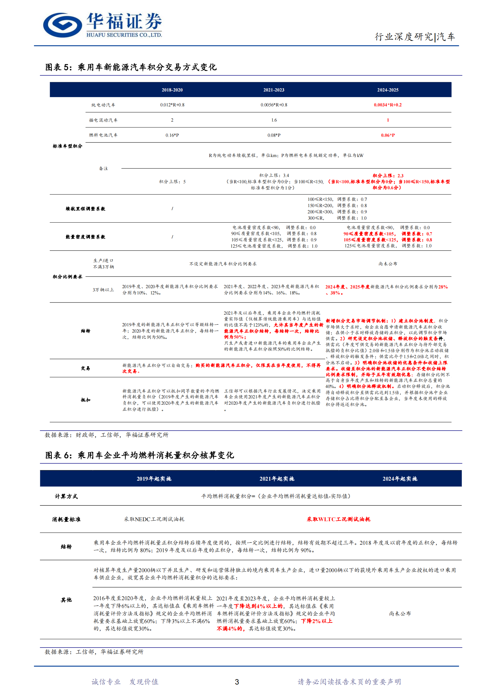 汽车行业深度研究：新能源热管理加速演进，国产零部件厂商迎崛起良机_06.png