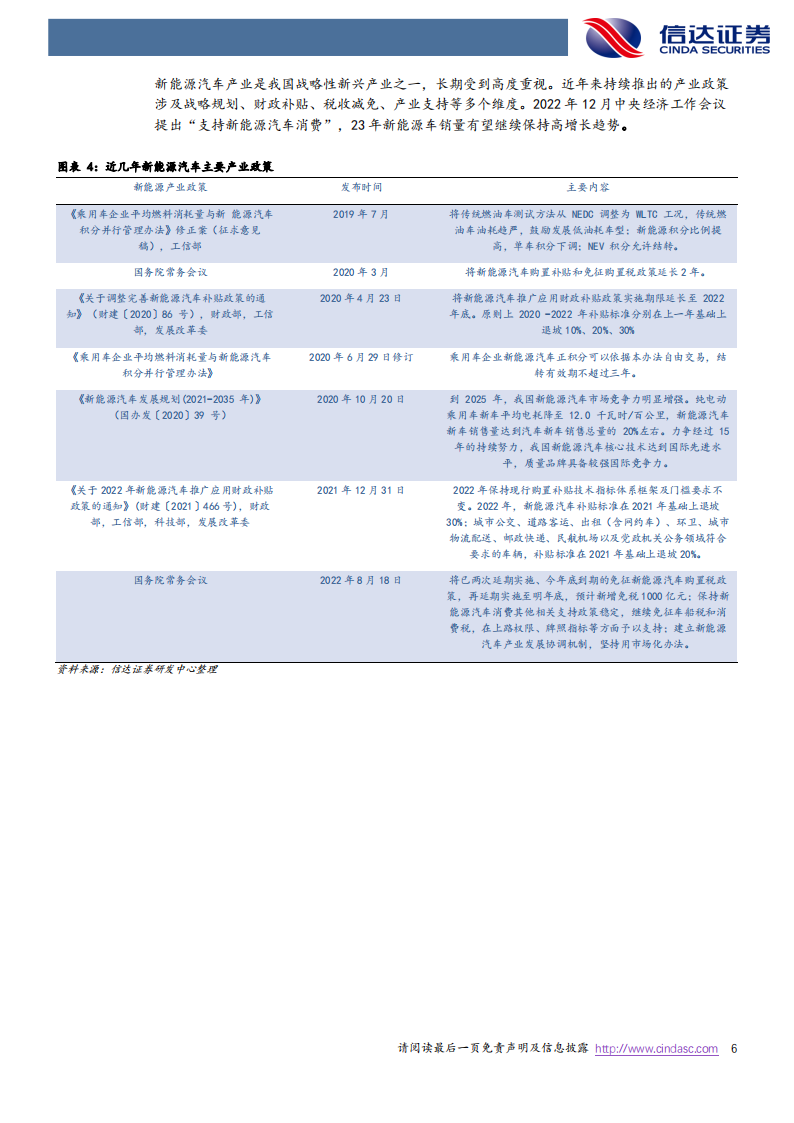 新能源汽车电驱动行业研究报告：千亿赛道再塑格局，第三方龙头有望受益_05.png