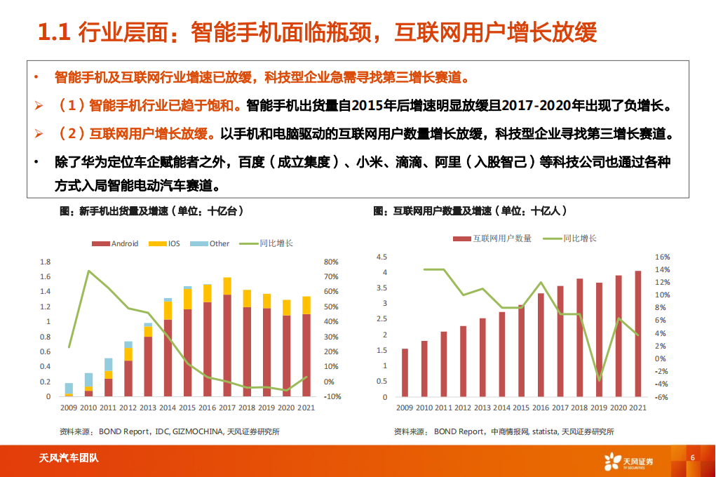 汽车行业专题研究：智能电动汽车赛道深度十，华为深度赋能，产业链有望受益-20220826-天风证券-52页_05.png