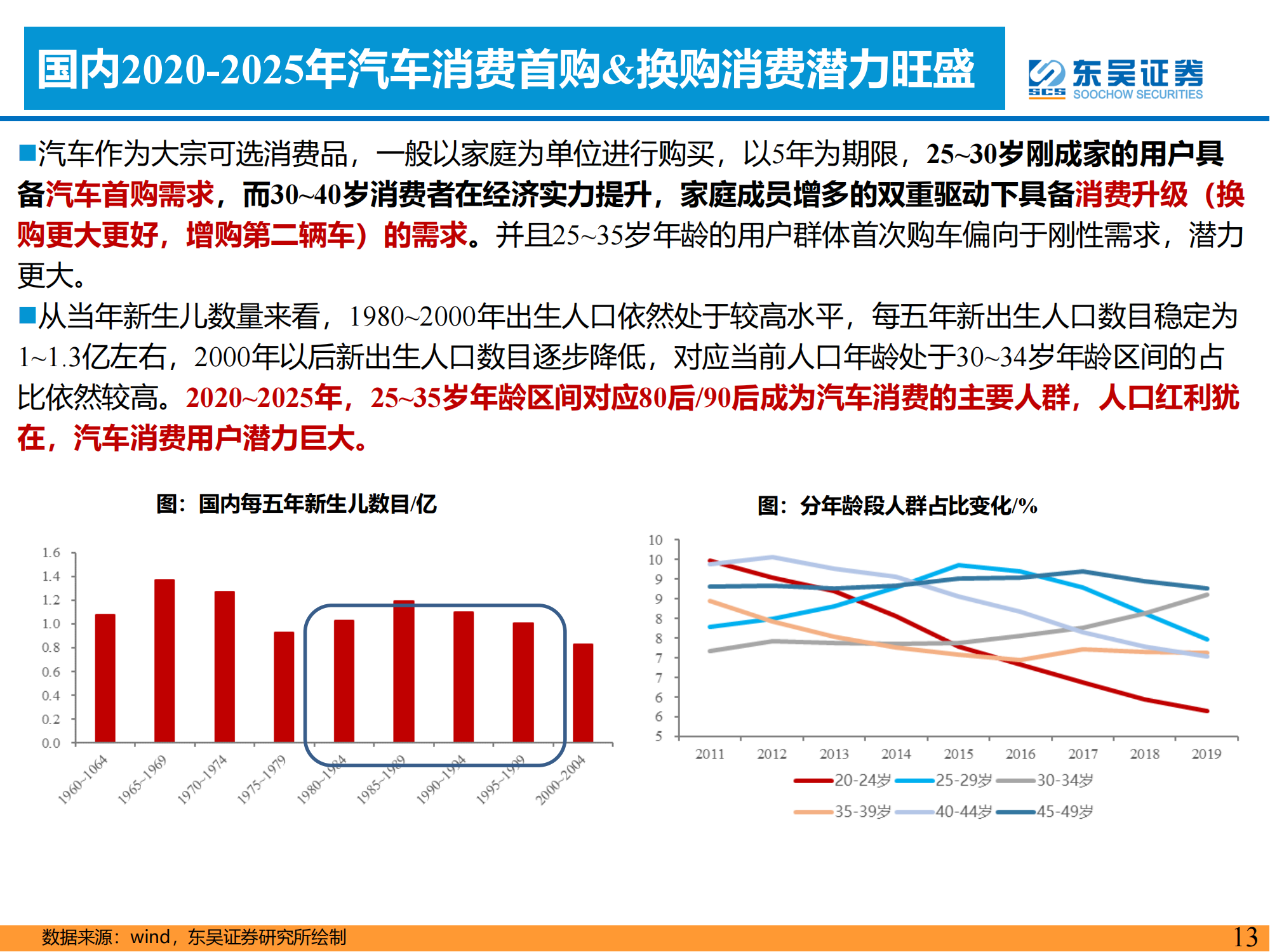 电动智能汽车行业研究思想：周期轮回_12.png