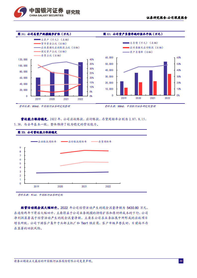 华纬科技研究报告：汽车弹簧“小巨人” ，新能源汽车快速增长带来公司产品量价齐升_19.png