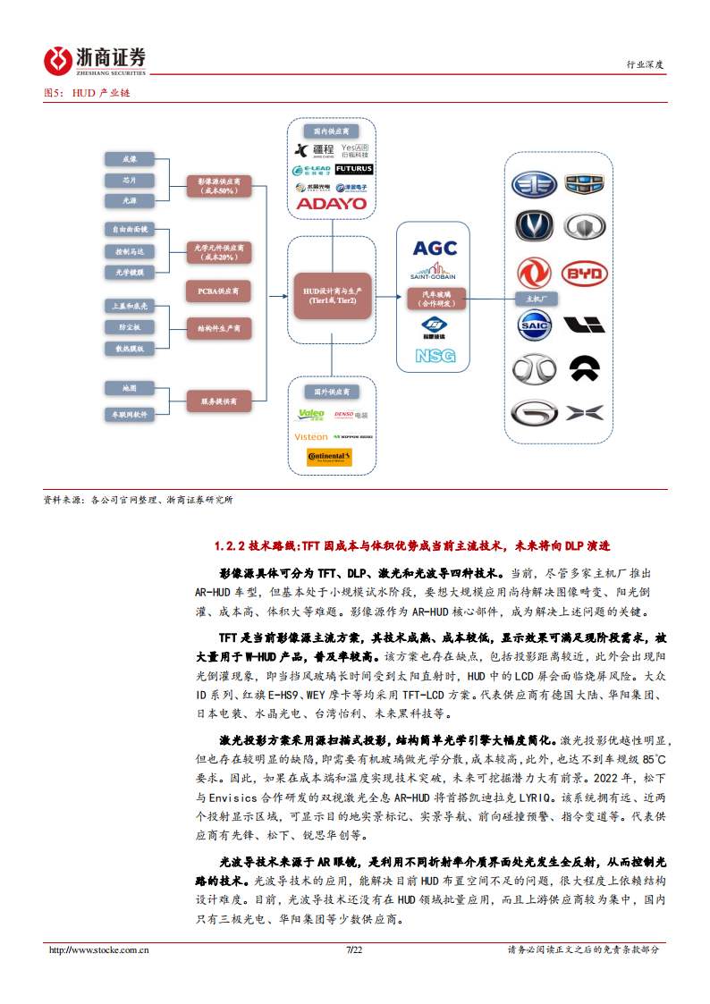汽车HUD行业专题：汽车电子龙头借力HUD展翅高飞_06.png