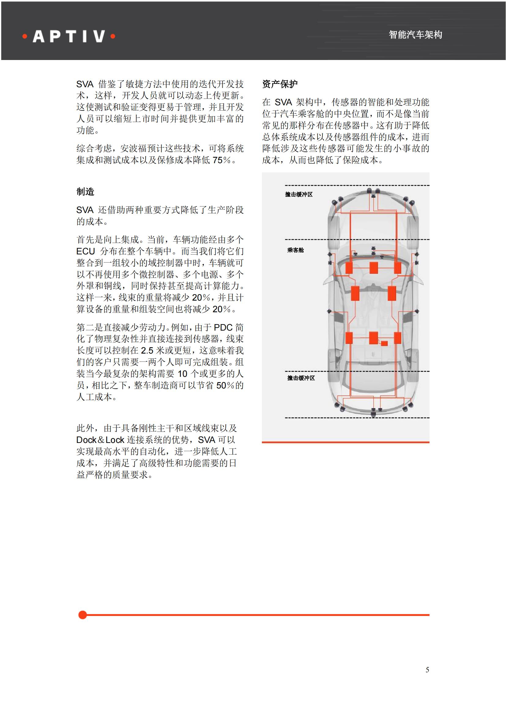 安波福智能汽车架构白皮书2020_04.jpg