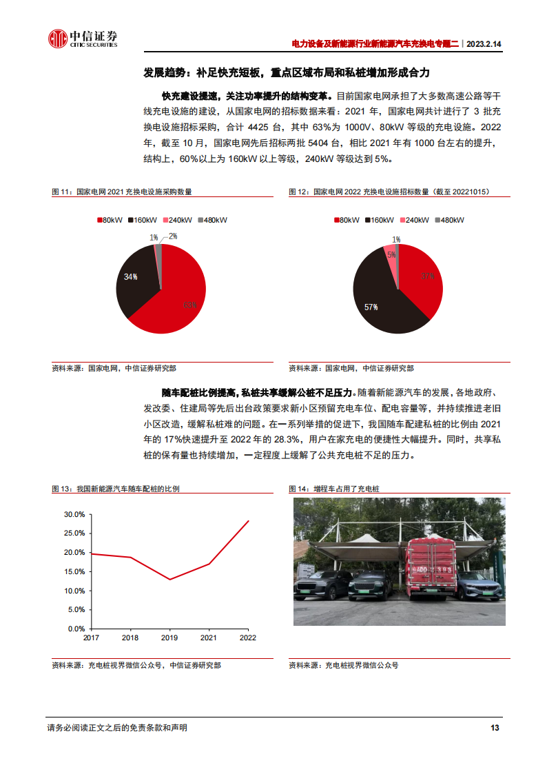 新能源汽车充电桩行业专题报告：全球需求向上，充电桩开启新的发展阶段_12.png