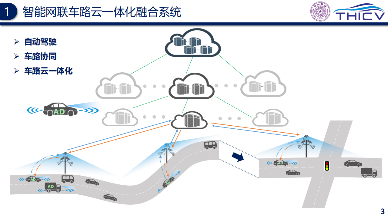 智能网联云控车路协同的研究实践-2022-06-技术资料_02.png