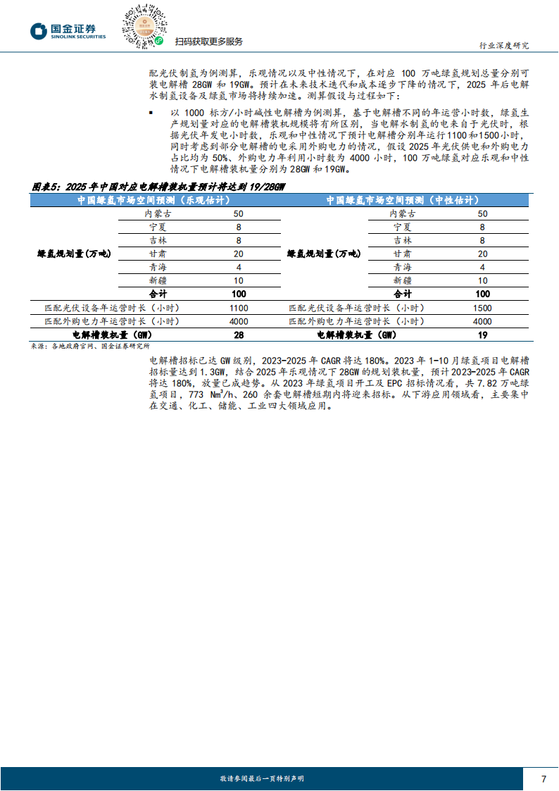 氢能源行业专题报告：潜在亿吨放量空间，绿氢消纳及驱动力探讨_06.png